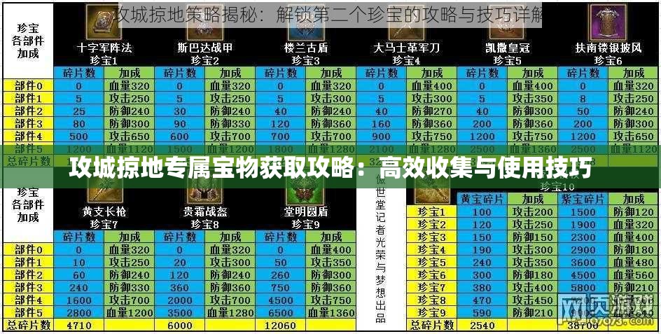 攻城掠地专属宝物获取攻略：高效收集与使用技巧