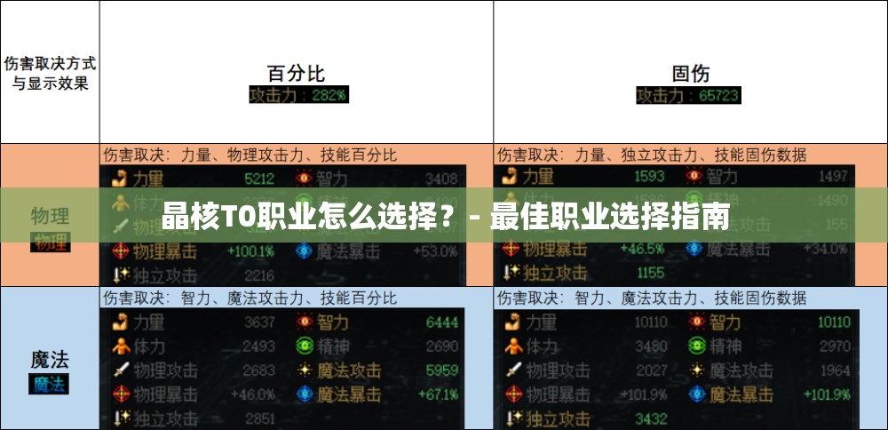 晶核T0职业怎么选择？- 最佳职业选择指南