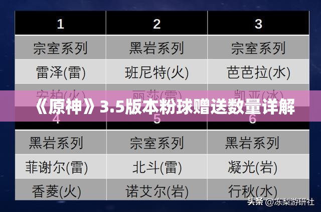 《原神》3.5版本粉球赠送数量详解