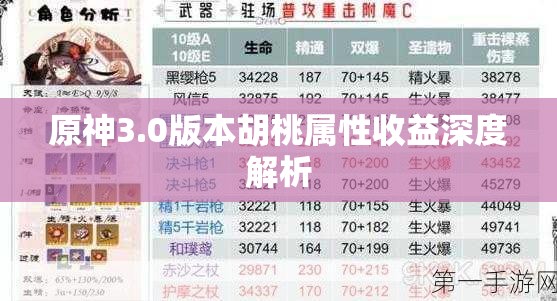 原神3.0版本胡桃属性收益深度解析