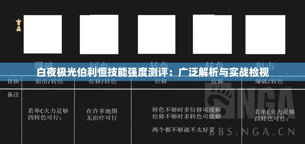 白夜极光伯利恒技能强度测评：广泛解析与实战检视