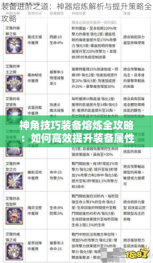 神角技巧装备熔炼全攻略：如何高效提升装备属性